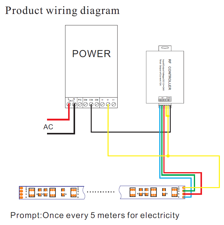 5050 Led Strip Wiring Diagram - Earthish